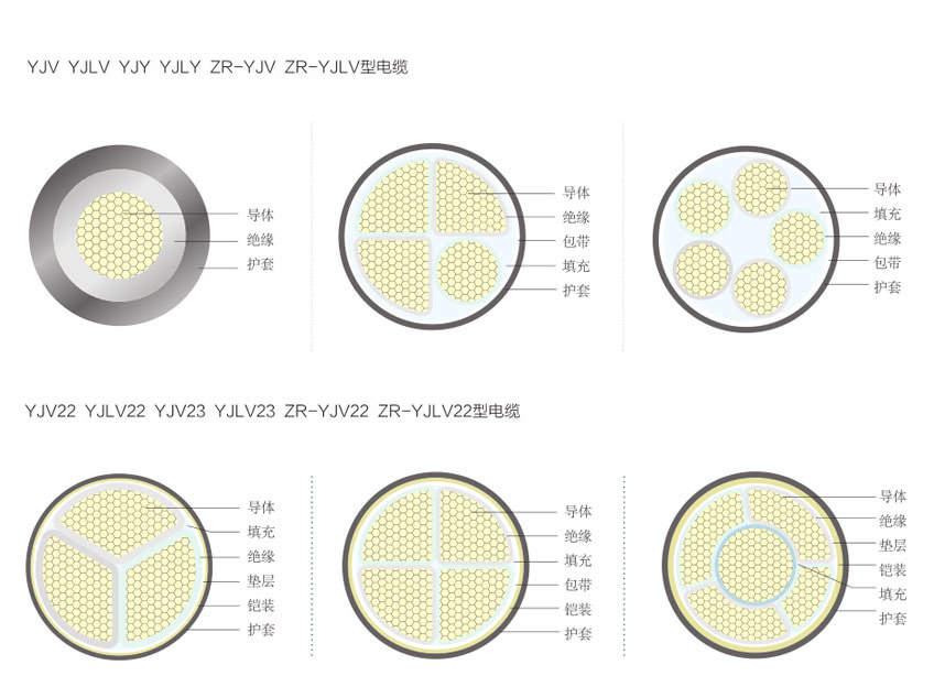 YJV22_鎧裝電纜_電力電纜