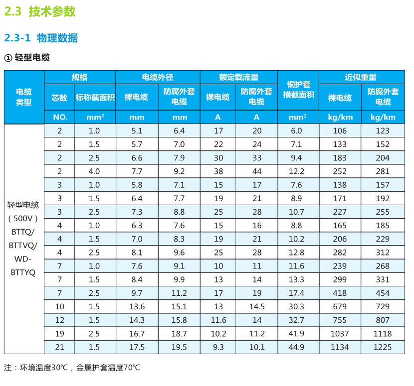 BTTZ_防火電纜_礦物質(zhì)電纜