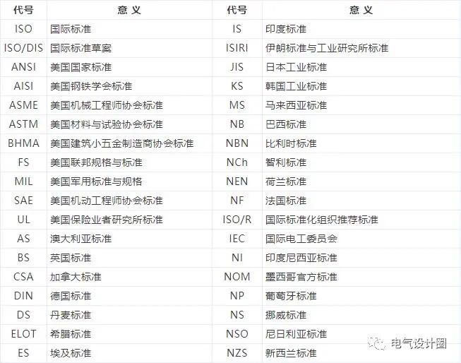 電線電纜有哪些相關(guān)標(biāo)準(zhǔn)和型號命名？