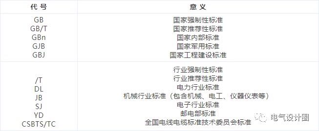電線電纜有哪些相關(guān)標(biāo)準(zhǔn)和型號命名？