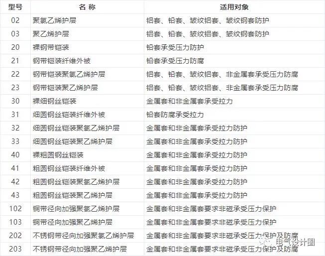 電線電纜有哪些相關(guān)標(biāo)準(zhǔn)和型號命名？