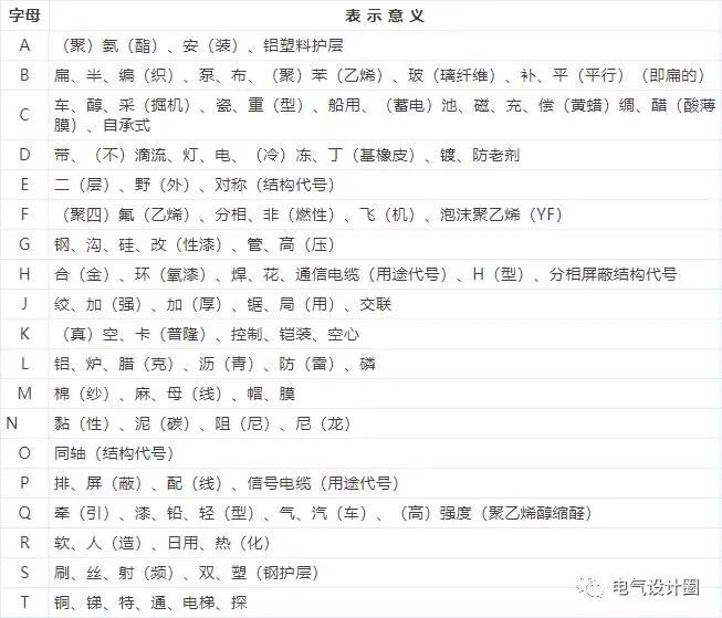 電線電纜有哪些相關(guān)標(biāo)準(zhǔn)和型號命名？