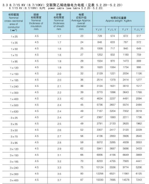 中壓電纜-起帆電纜