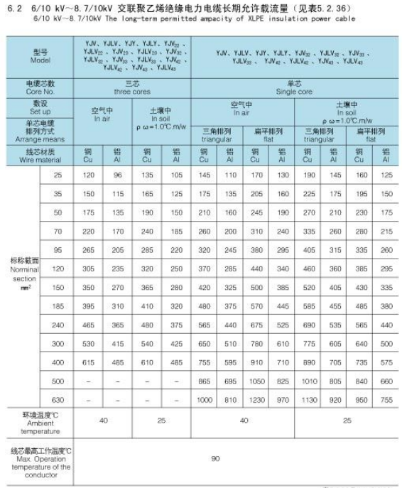 中壓電纜-起帆電纜